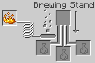 Light your brewing stand to create a weakness potion.